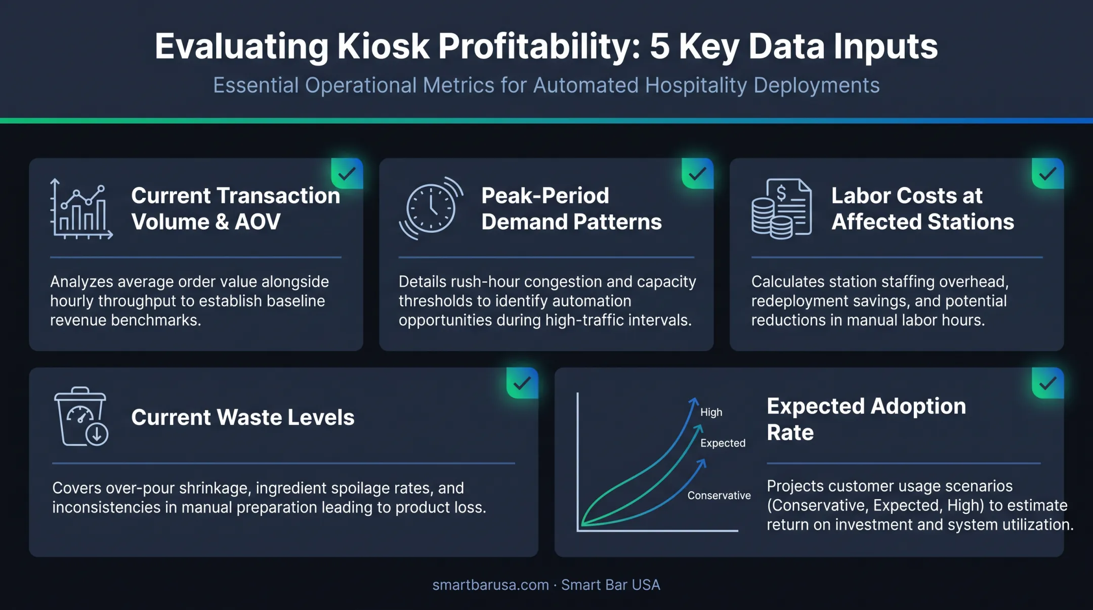 Theme park kiosk ROI evaluation checklist with five key data inputs