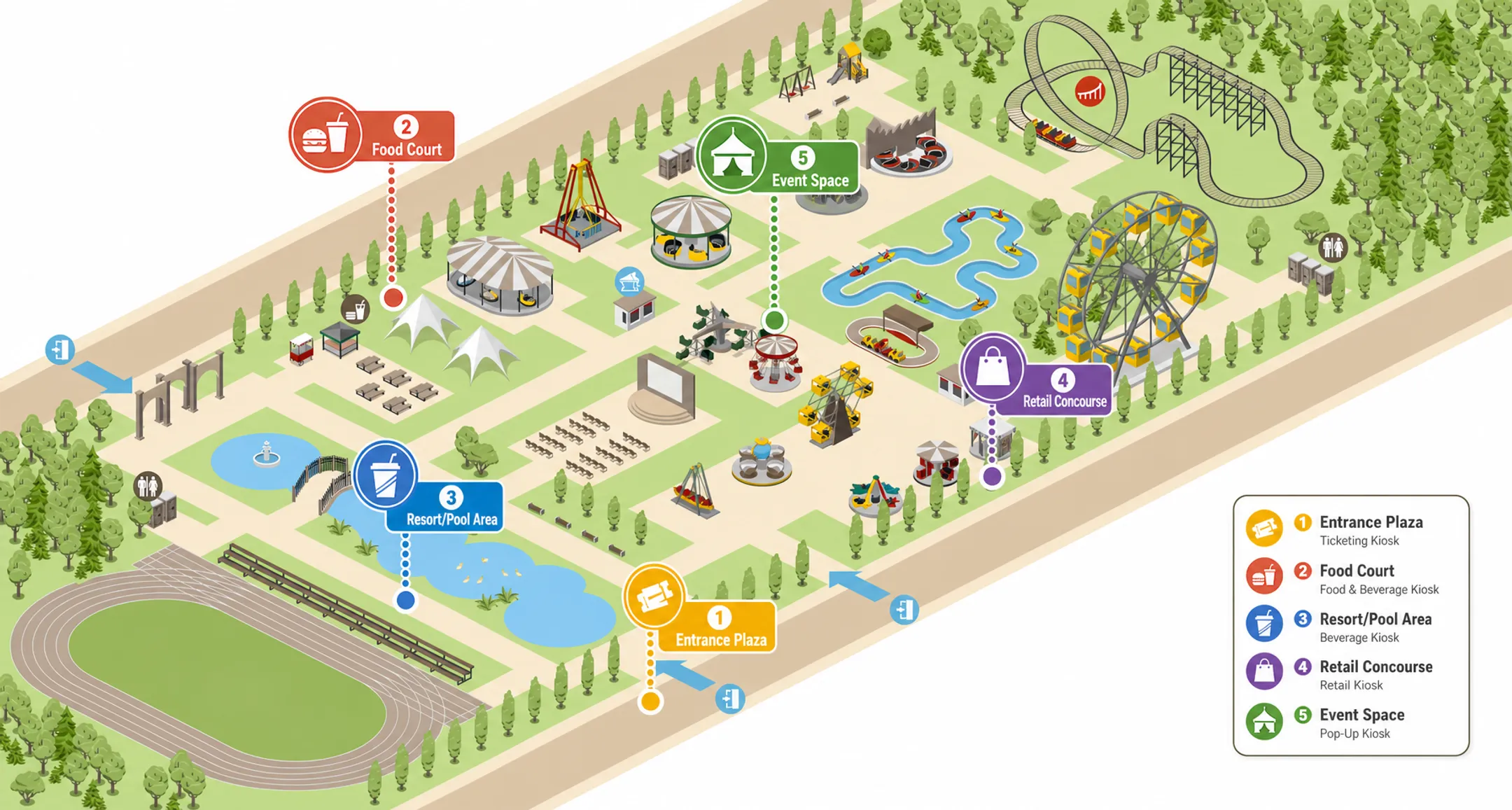 Self-service kiosk types deployed across theme park zones diagram