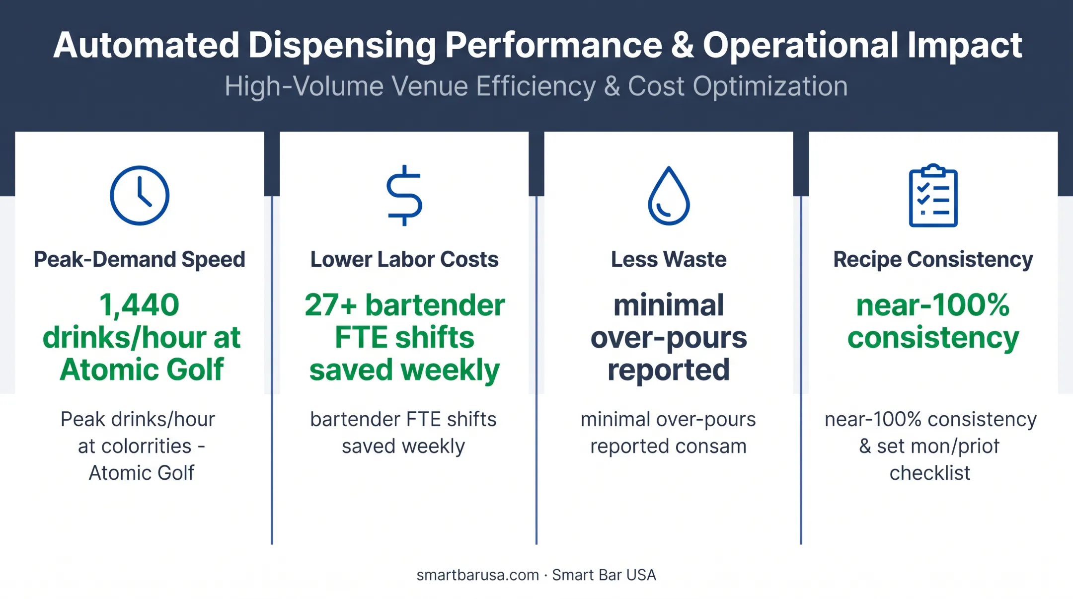Four key benefits of automated smart bars for venue operators