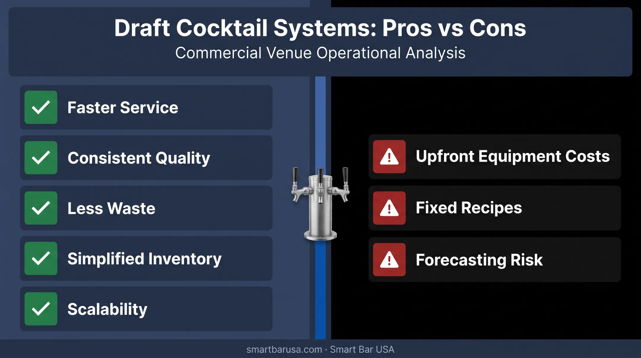 Draft cocktail system benefits versus drawbacks comparison chart