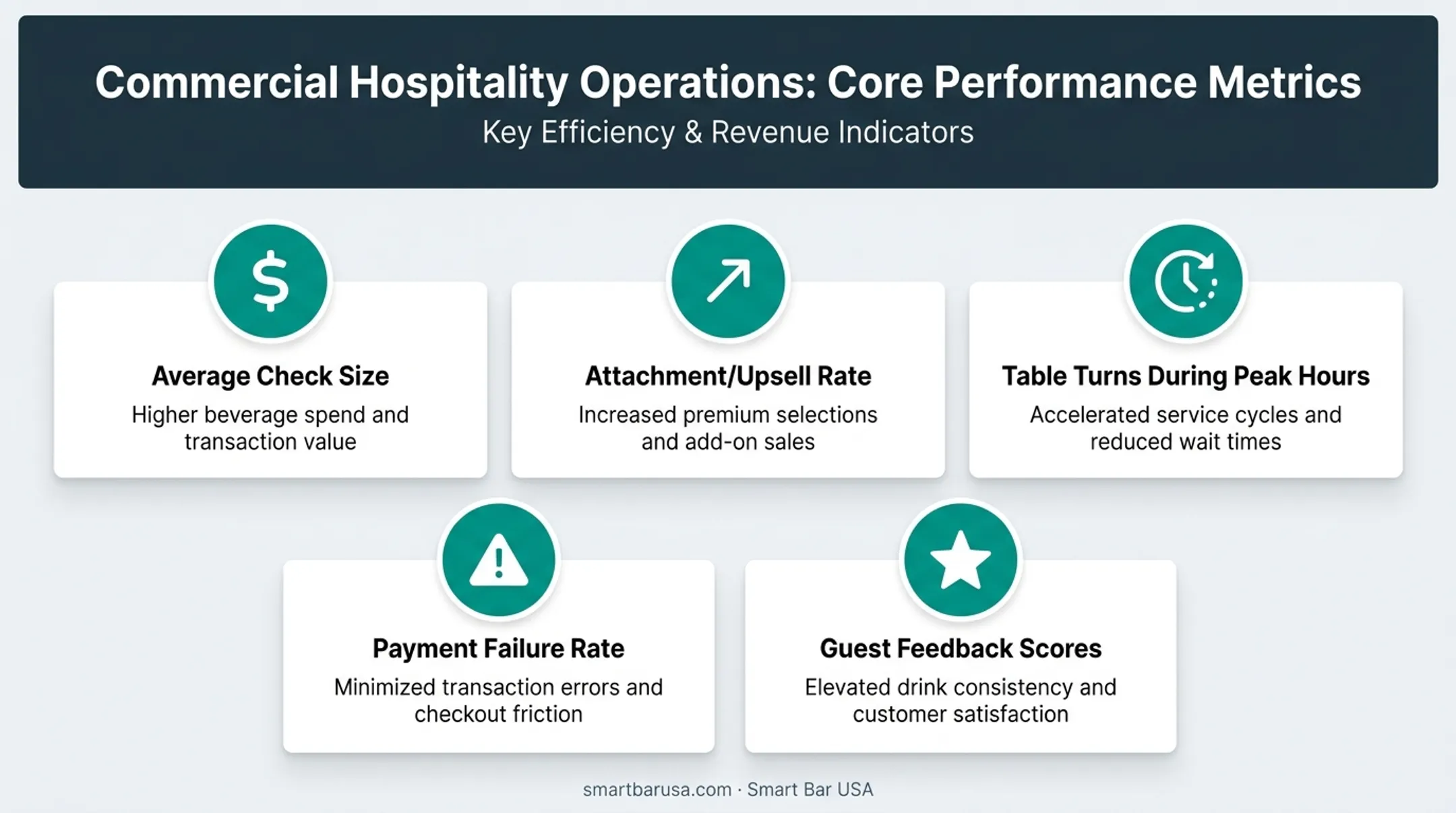Five key metrics restaurants should track for order-and-pay performance