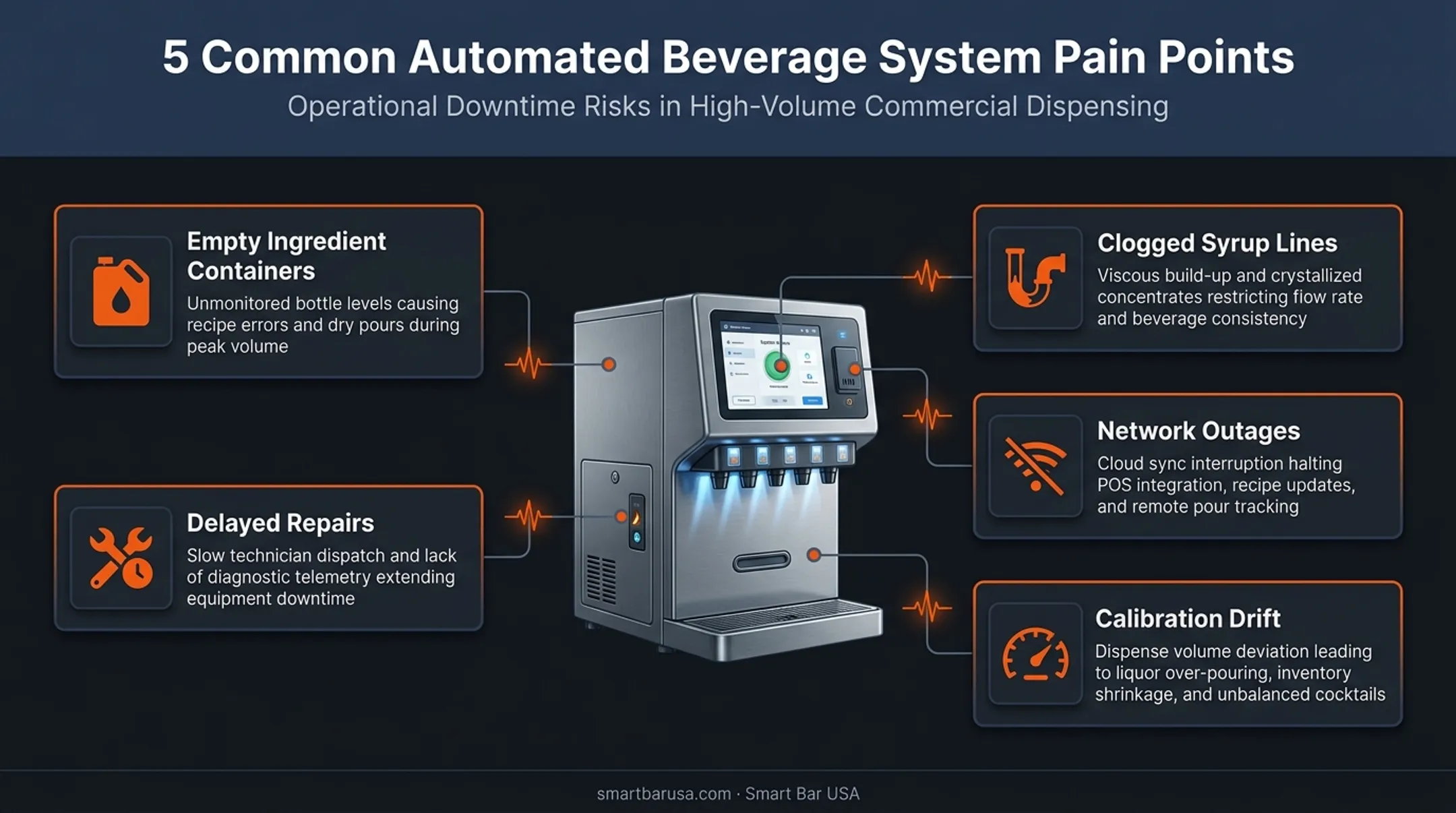 Common automated bar system failure points and maintenance challenges diagram