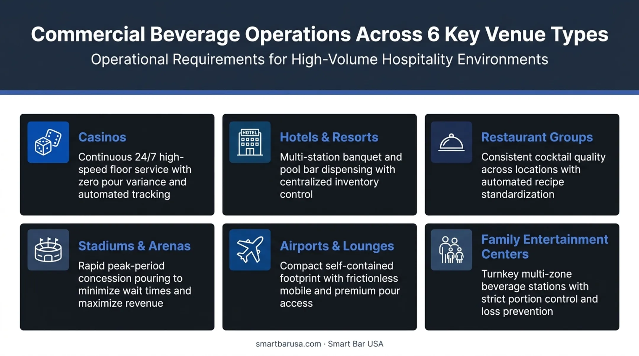 Venue applications comparison chart for automated cocktail dispensing systems