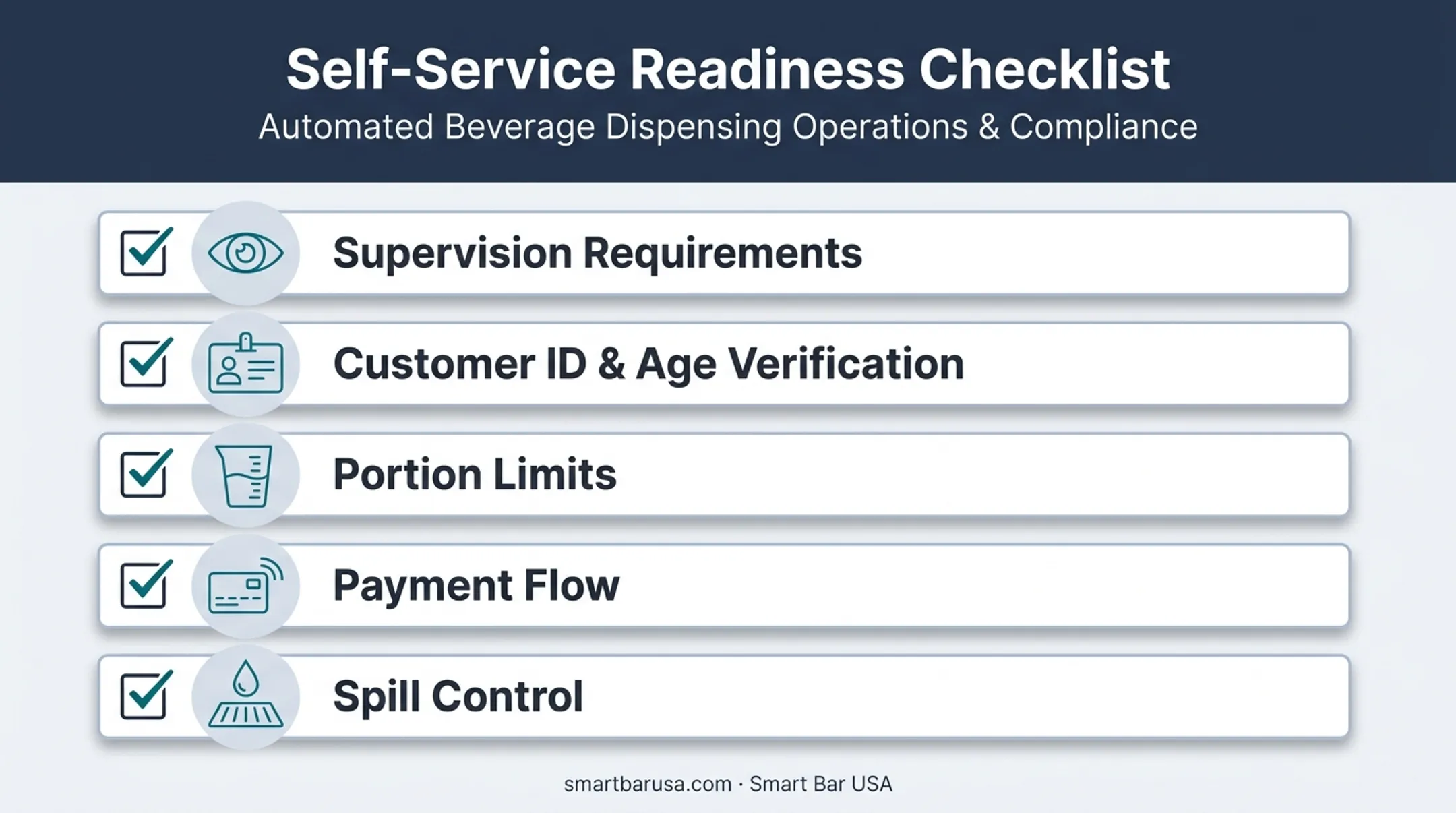 Self-service cocktail dispensing evaluation checklist for bar operators