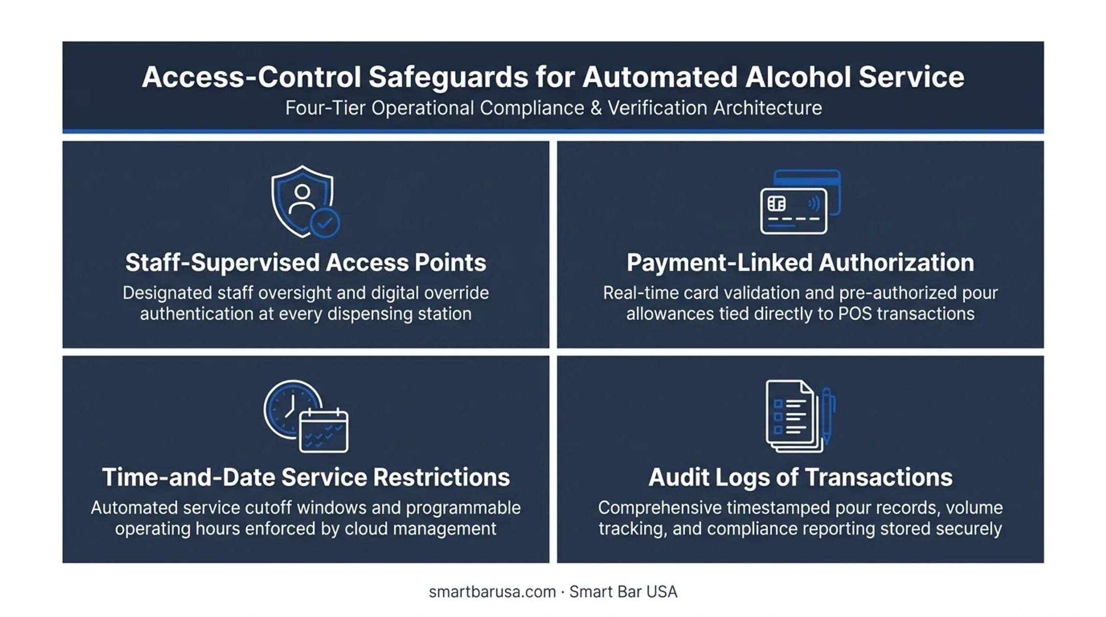 Four key access control safeguards for self-service alcohol dispensing