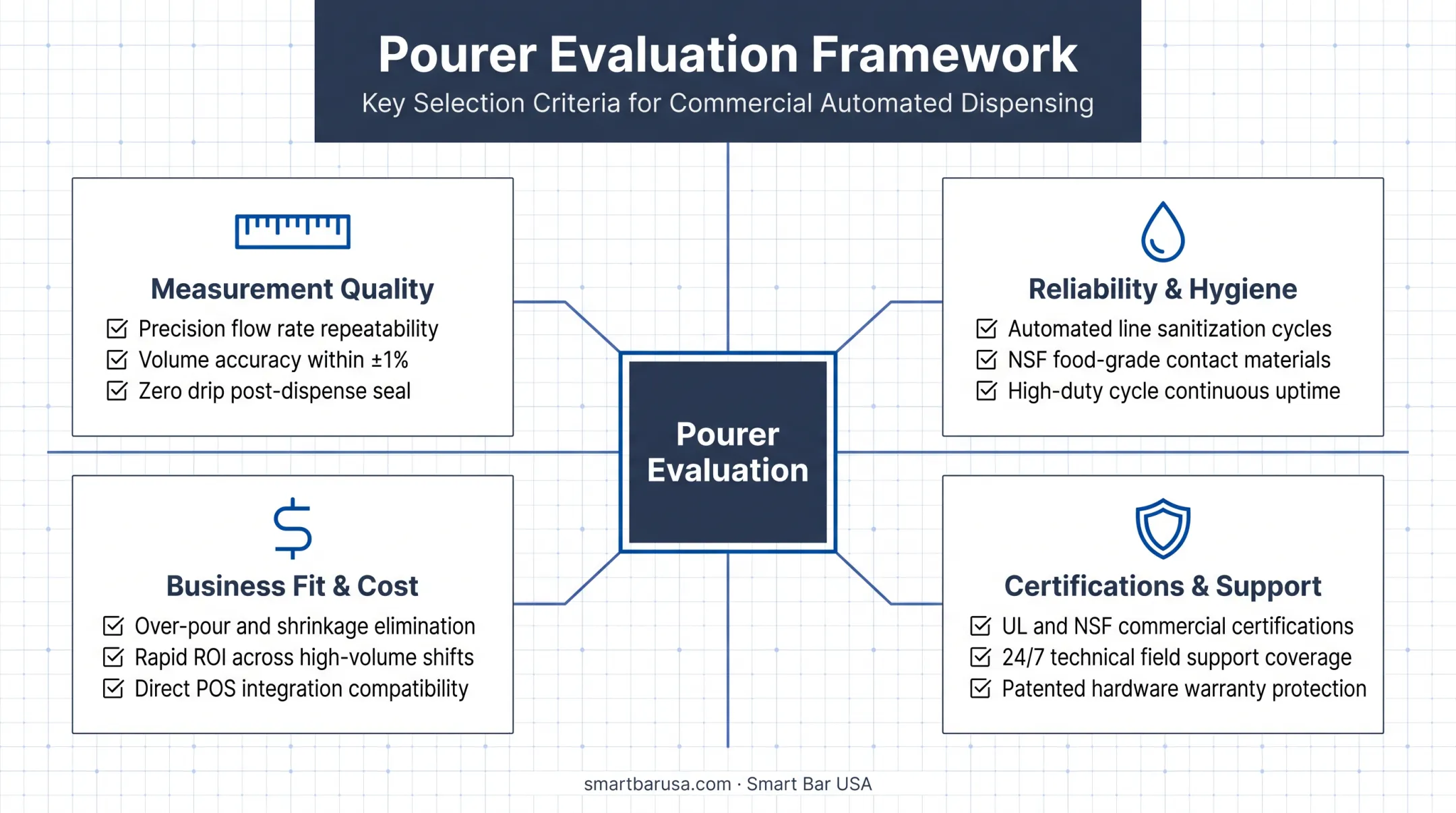 Bottle shot pourer selection criteria checklist for bar owners