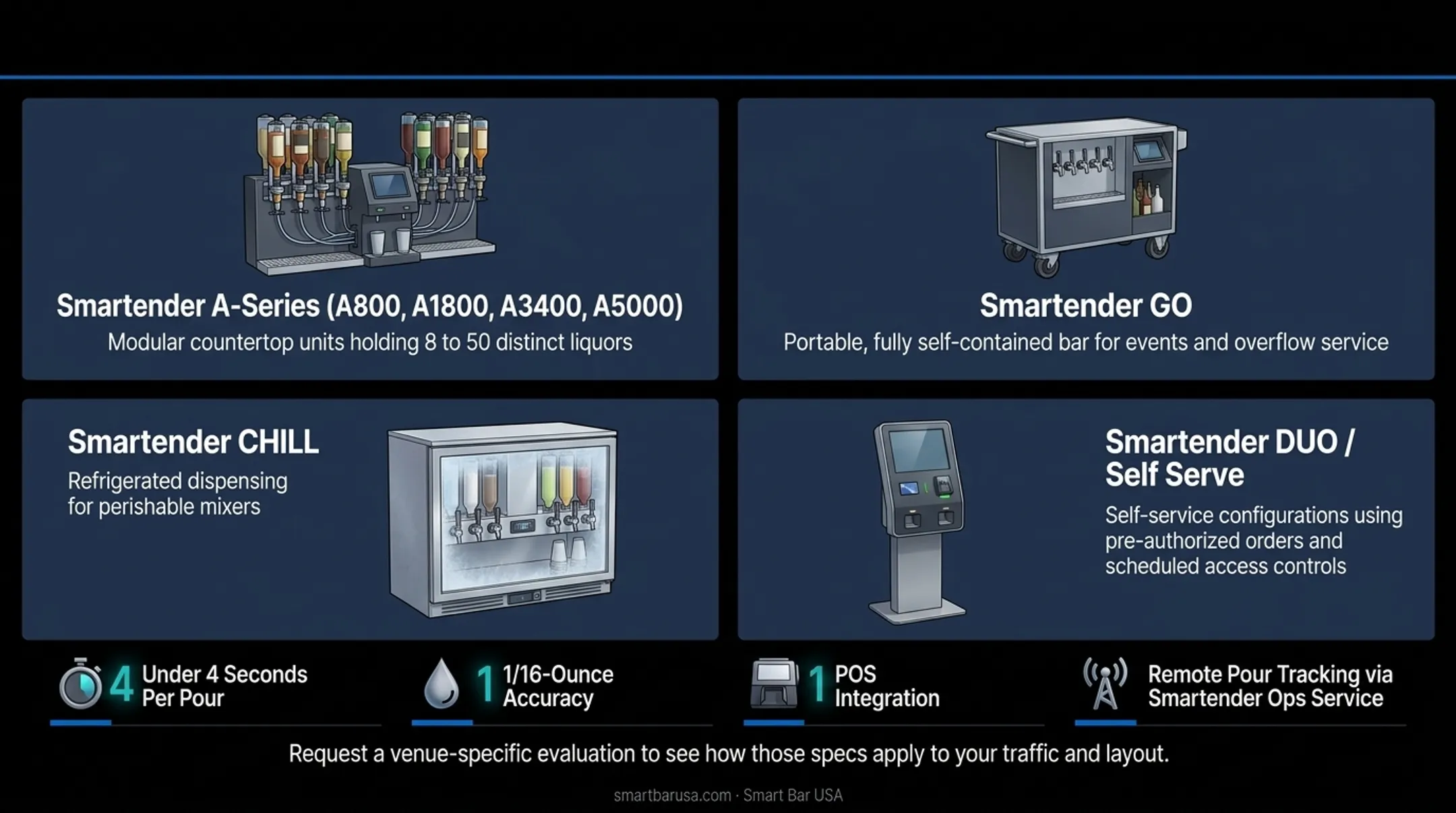 Smartender product lineup showing A-Series GO CHILL and Self Serve units