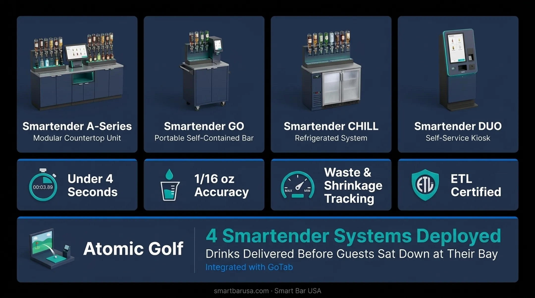 Smartender automated cocktail dispenser system serving high-volume bar