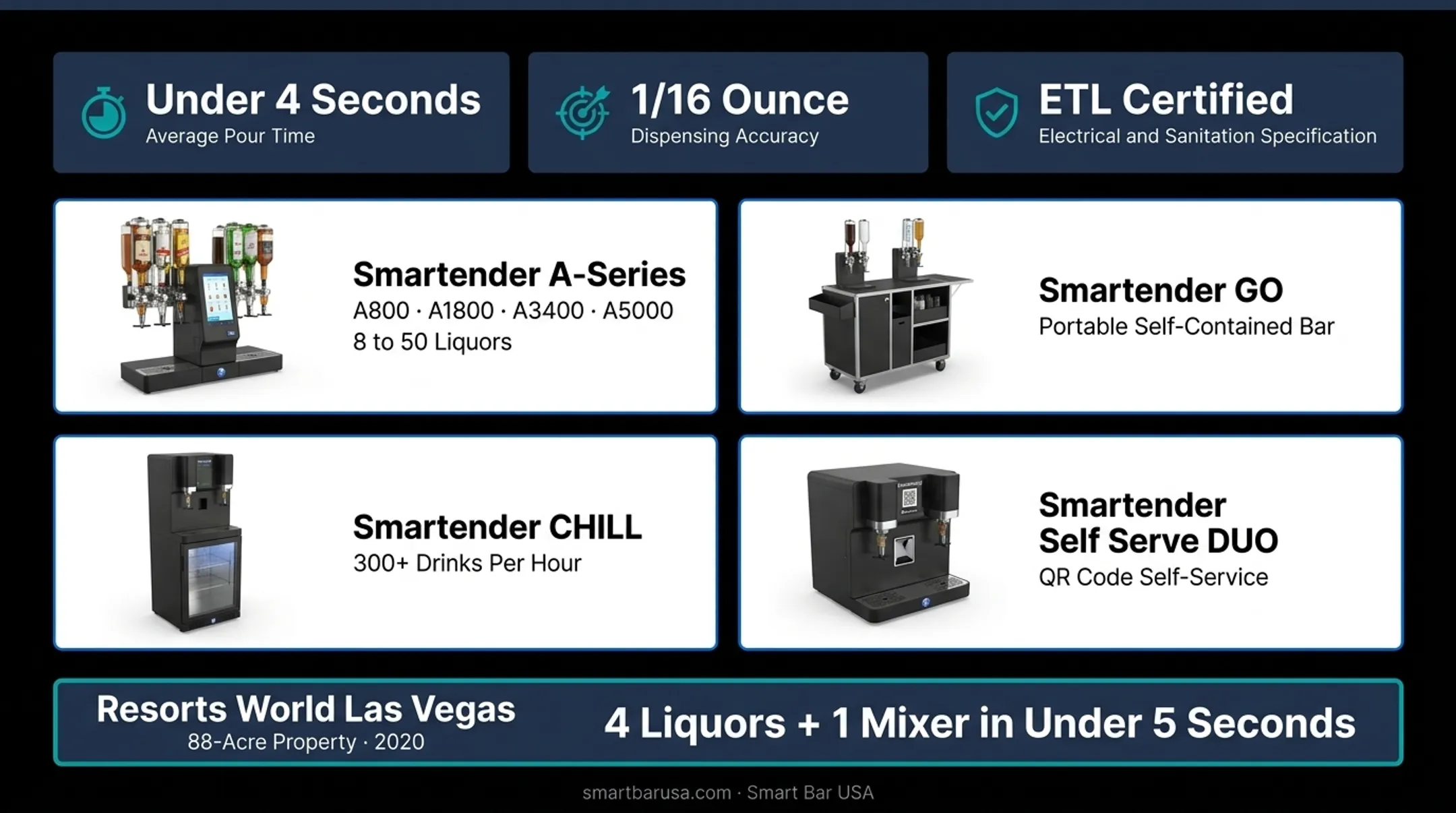 Automated cocktail dispensing machine pouring multiple liquors simultaneously