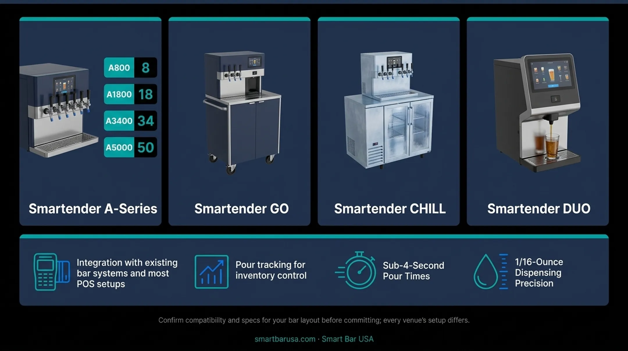 Smartender automated cocktail dispenser pouring precise drink measurements