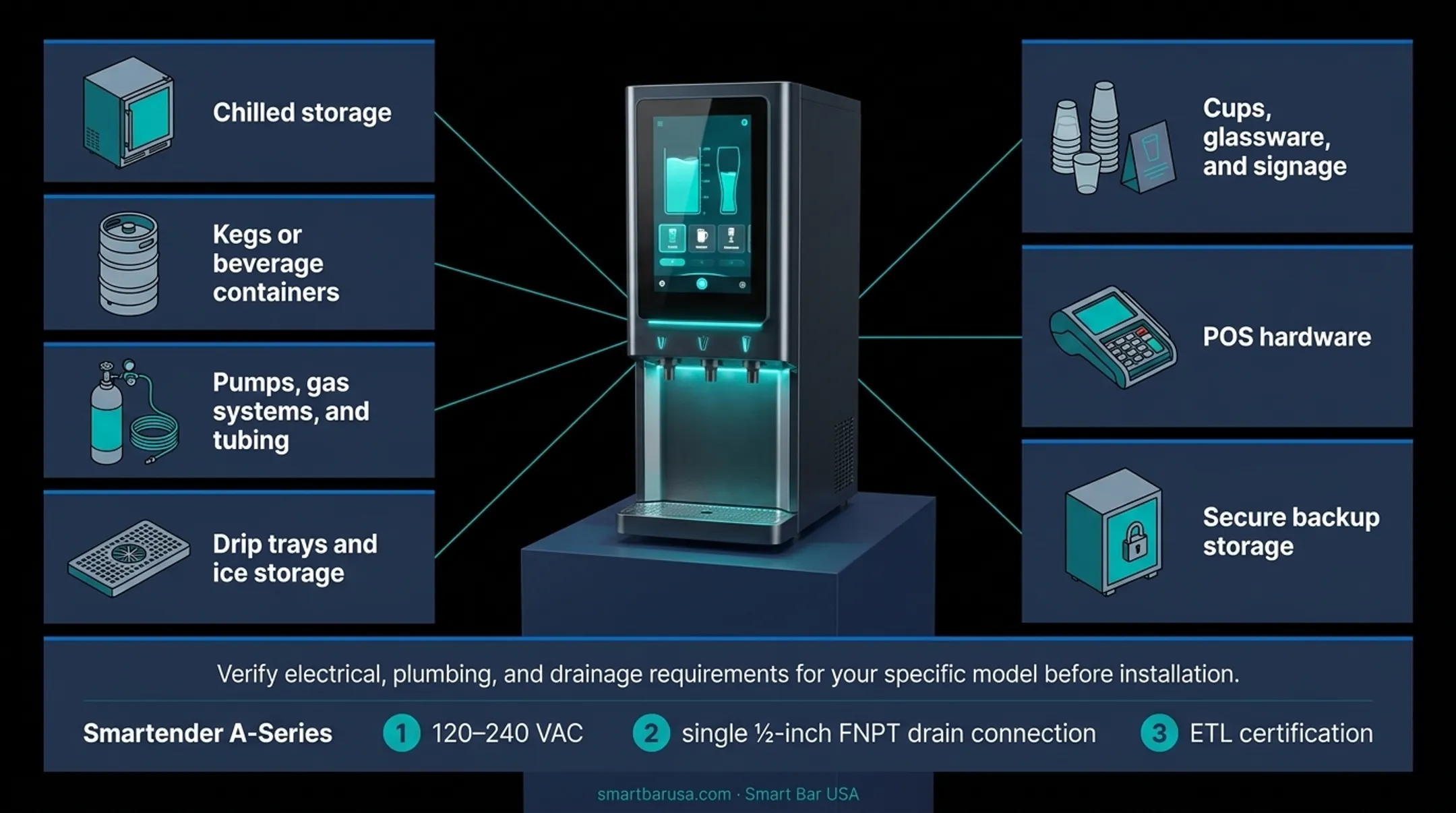 Commercial beverage dispenser equipment with kegs pumps and tubing setup