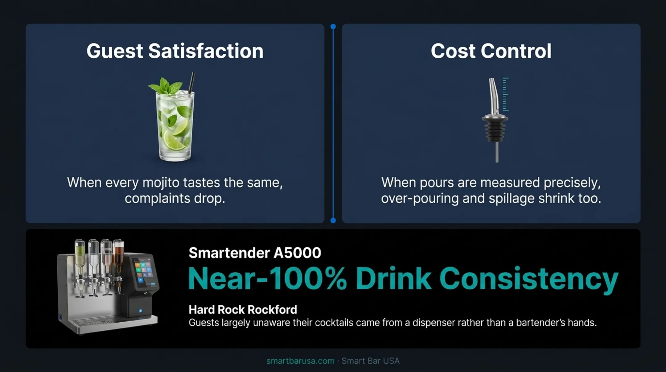 Automated liquor dispensing machine pouring precise cocktail measurements