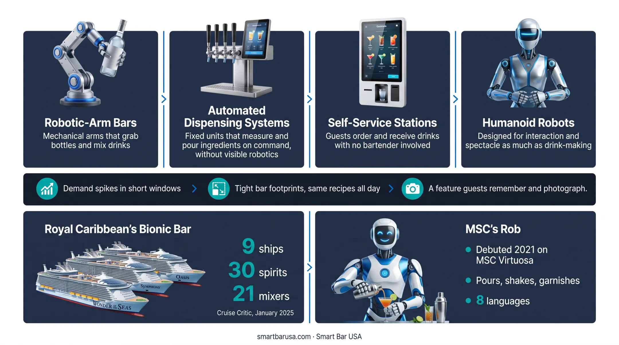 Humanoid robot bartender pouring cocktail aboard cruise ship lounge