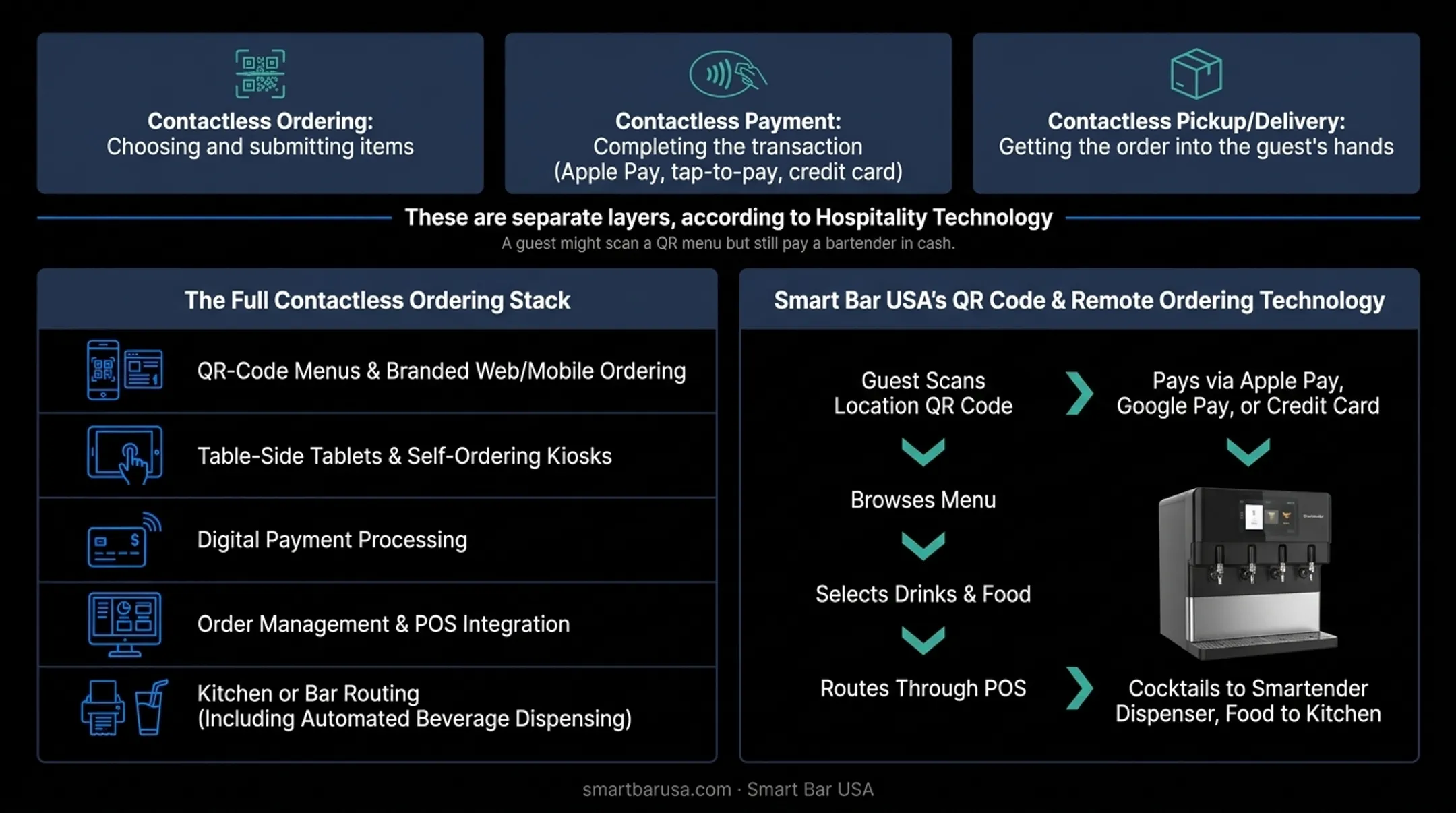 Smart Bar USA QR code ordering flow with Smartender dispenser