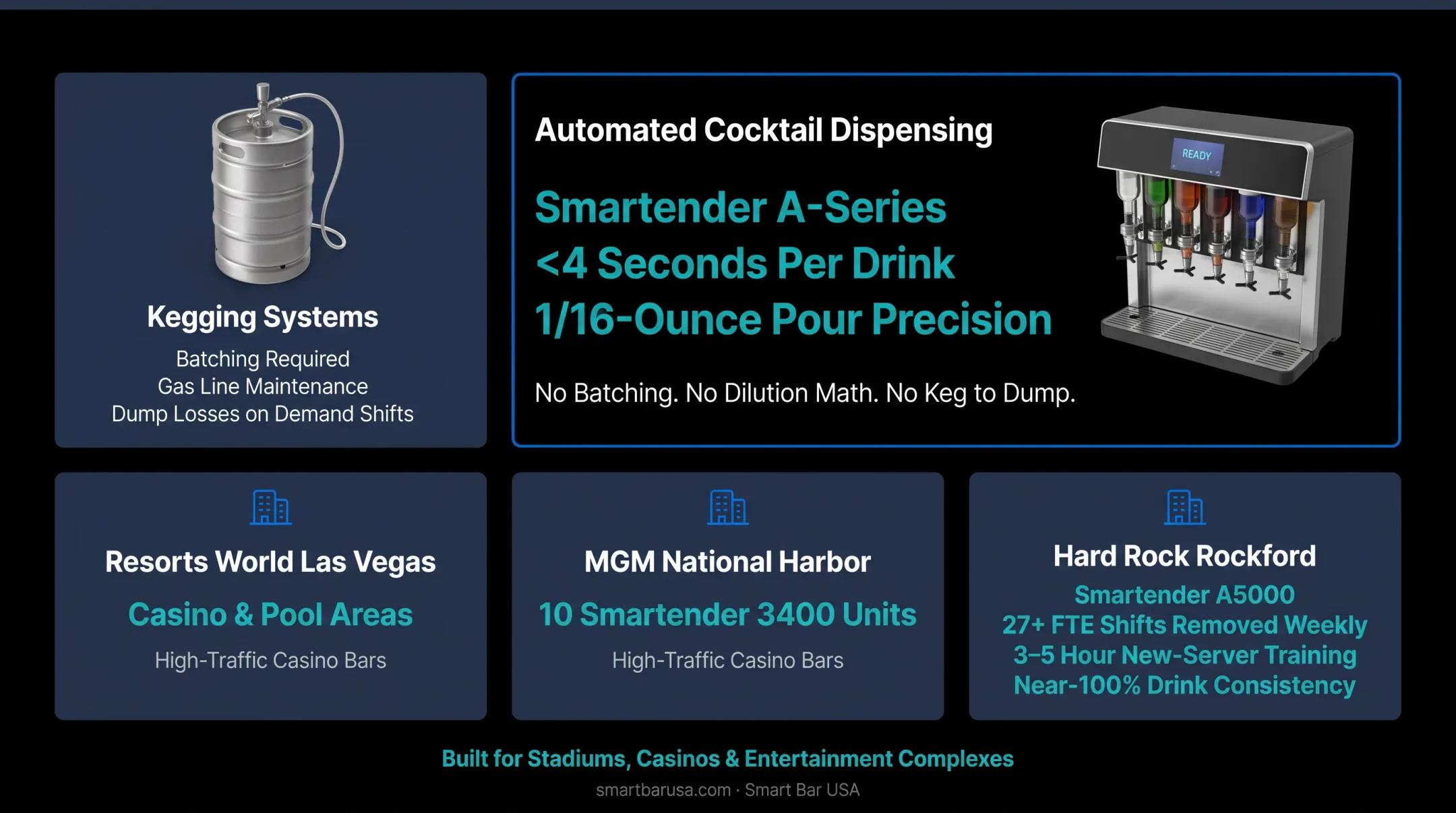 Smartender automated cocktail dispensing unit at casino bar