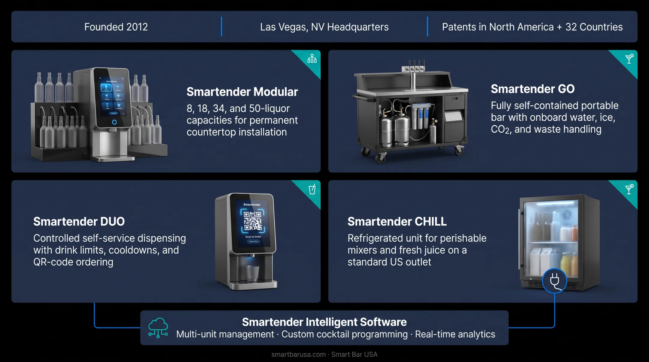 Smartender product lineup showing Modular GO DUO and CHILL units