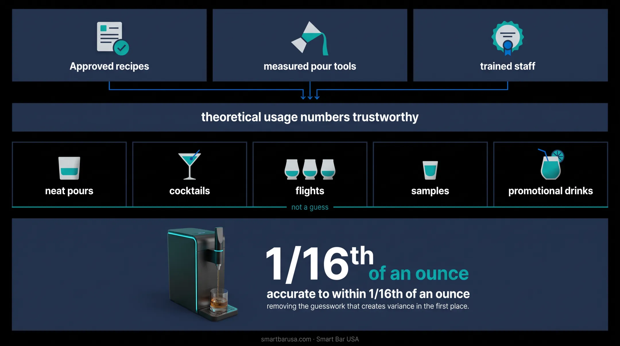 Smartender automated dispensing system delivering precise measured liquor pour