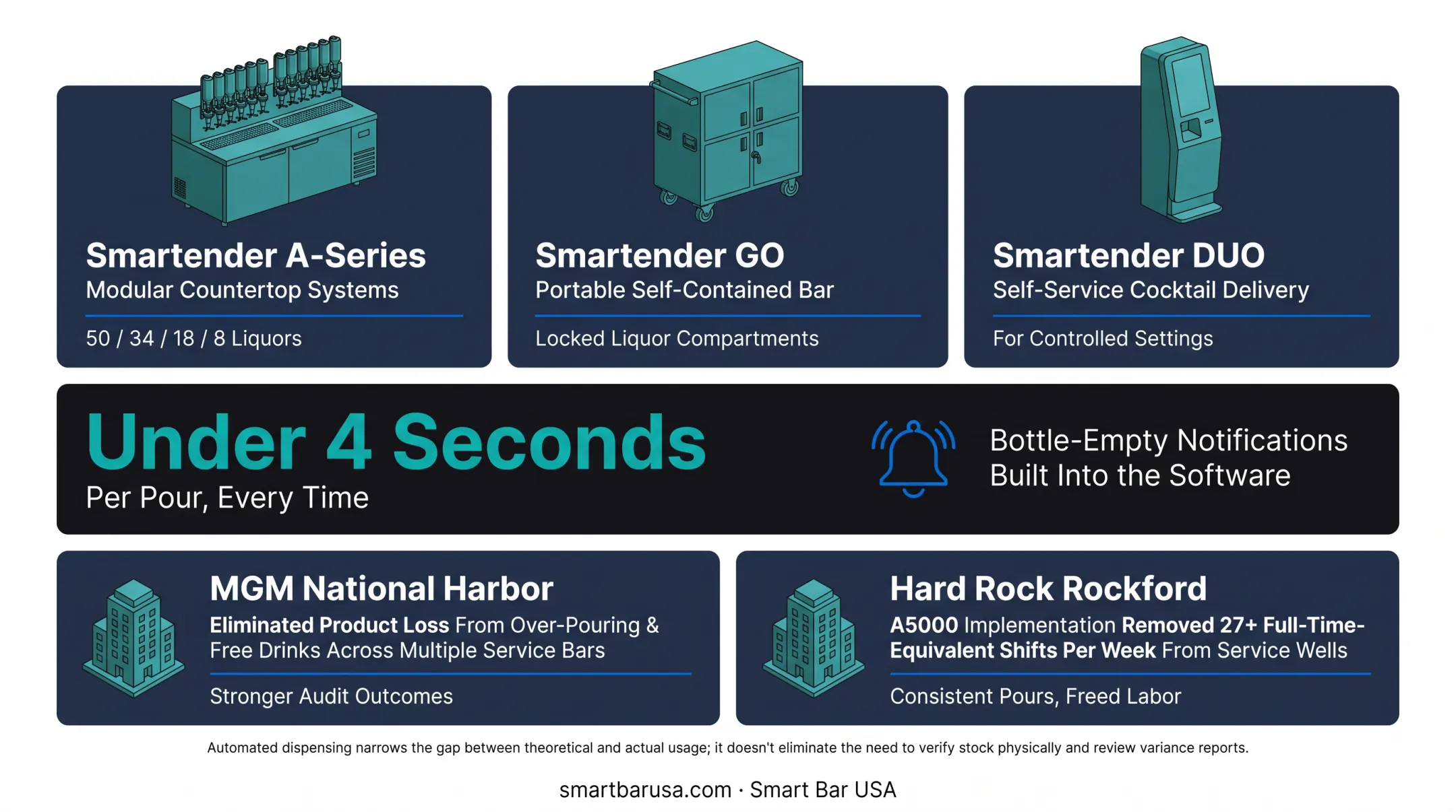 Smartender A-Series modular liquor dispensing system product lineup
