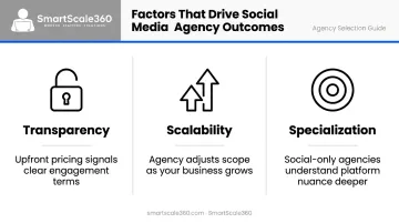Three key factors for choosing a social media management agency transparency scalability specialization