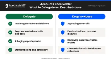 Invoicing tasks to delegate versus keep in-house two-column decision framework