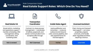 Four real estate assistant roles comparison chart VA coordinator ISA licensed assistant