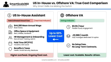 Offshore versus US in-house real estate assistant cost comparison infographic breakdown