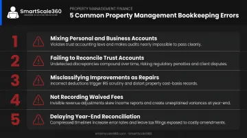 Five most common property management bookkeeping mistakes numbered warning infographic
