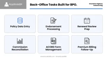 Insurance agency back-office tasks suitable for BPO outsourcing organized by category