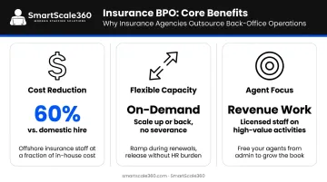 Three core benefits of insurance BPO outsourcing cost flexibility and agent focus