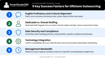 5 key success factors for offshore customer service outsourcing SMB checklist