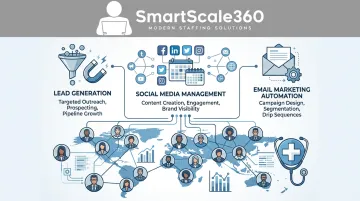 SmartScale360 remote marketing staff supporting B2B healthcare campaign execution