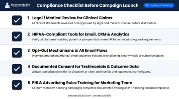B2B healthcare marketing compliance checklist covering HIPAA CAN-SPAM and FTC requirements