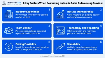 Six evaluation criteria for choosing an inside sales outsourcing partner infographic