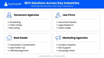 Industry-specific BPO use cases across homecare law real estate and marketing