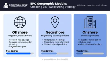 Three BPO geographic models offshore nearshore onshore comparison chart