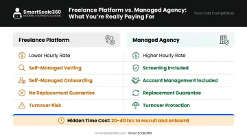Freelance platform versus managed VA agency cost and risk comparison infographic