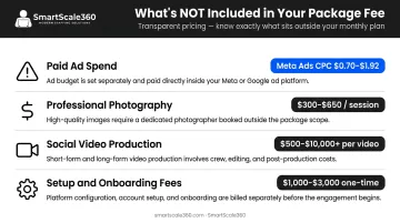 Social media package hidden costs breakdown including ad spend photography and onboarding fees