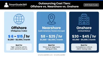 Three-tier customer service outsourcing pricing comparison offshore nearshore onshore