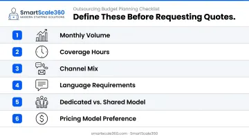 Six-step customer service outsourcing budget planning checklist infographic for SMBs
