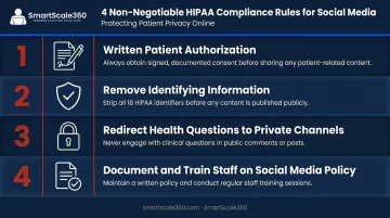Four non-negotiable HIPAA compliance rules for healthcare social media posting