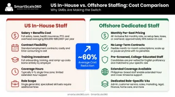 Healthcare SMB offshore staffing cost comparison US in-house versus outsourced model
