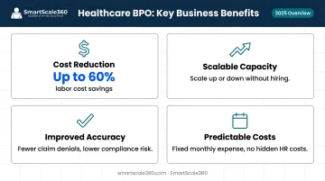 Four key business benefits of healthcare BPO outsourcing for small providers infographic