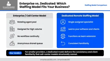 Enterprise BPO call center versus dedicated remote staffing model side-by-side comparison