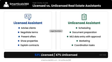 Licensed versus unlicensed real estate assistant task scope comparison infographic