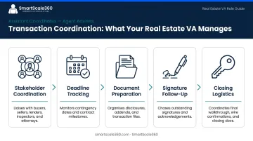 Real estate transaction coordination workflow showing five key assistant responsibilities