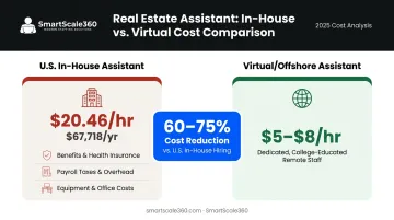 In-house versus virtual real estate assistant hourly cost comparison side-by-side