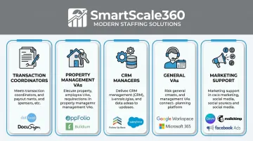 SmartScale360 real estate virtual assistant roles and platform specializations overview