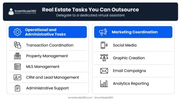 Real estate tasks best suited for outsourcing organized by operational category
