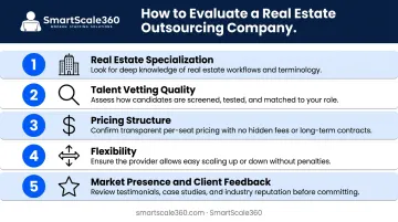 Five-criteria framework for evaluating real estate outsourcing companies selection guide