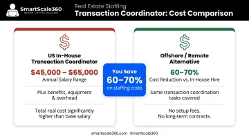 In-house transaction coordinator cost versus offshore outsourcing savings comparison infographic